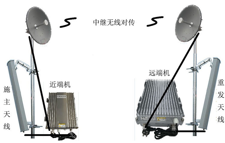 火炬开发区街道智能无线拉远移频中继直放站近端机远端机